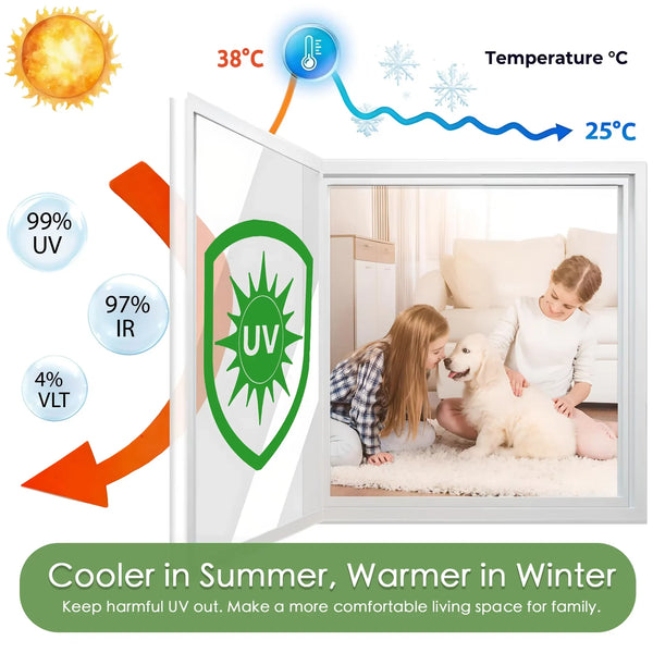 ProtectSun - Protectie Solară Anti-Caldura + 1 Cadou